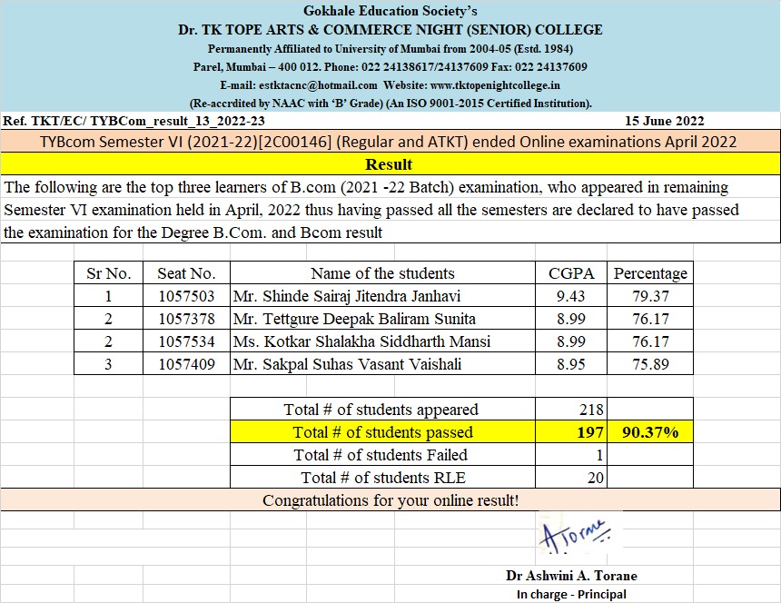 TYBCOM June 2022 result TYBCOM June 2022 result